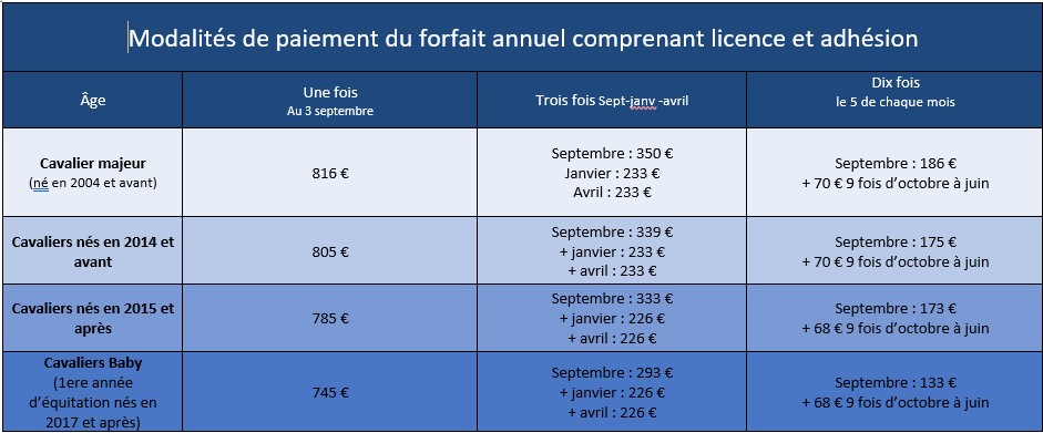 modalités de tarif